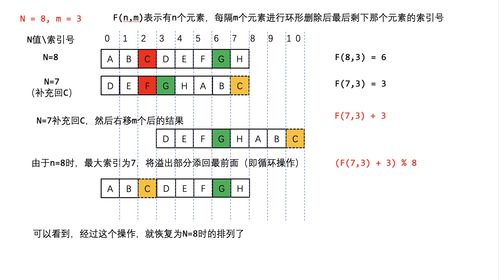 最准确的黄蓝带主图指标公式(黄蓝带指标公式源码)