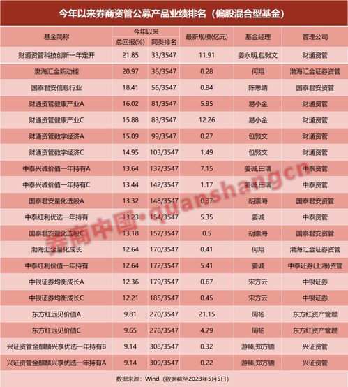 22年券商业绩排名(2021年券商)
