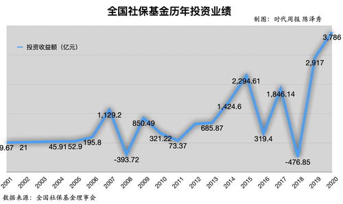6万炒股正常一年赚多少(六万炒股)