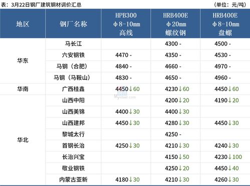 债务重组属于什么活动(债务重组属于或有事项吗?)