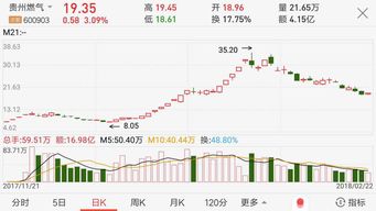 妖股特征有三必有五(妖股几大类型)