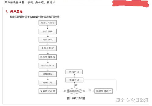全国股转交易权限开通条件(全国股转怎么开通)