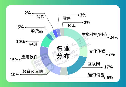 美国ipo上市解禁时间(美国上市公司解禁要多久)