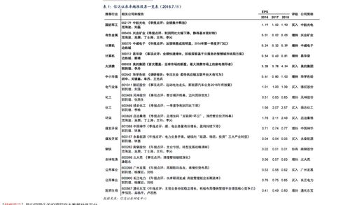 a股一览表(a股股价排行榜 查询)