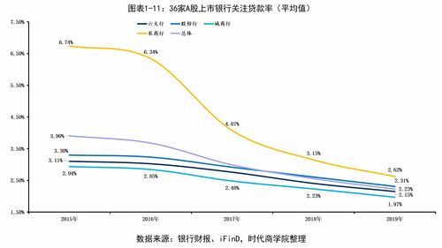 分红比例最高的银行股(银行分红股息最高的)