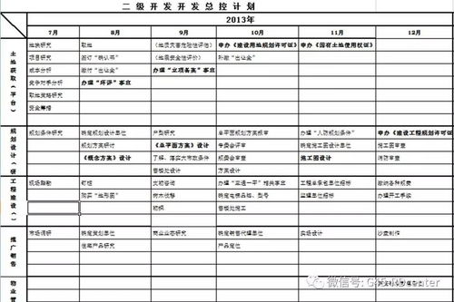 一级半市场和二级市场的区别(一级市场和二级市场有何区别?)