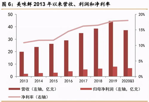 两块的股票(两块钱的股票有可能涨到二十吗)