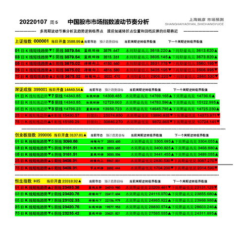 5元以下的股票一览表2022年(2021年5元左右的股票有哪些)
