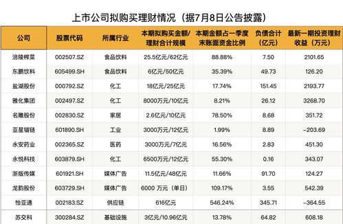 50万买银行股一年分红(买5万银行股票分红)