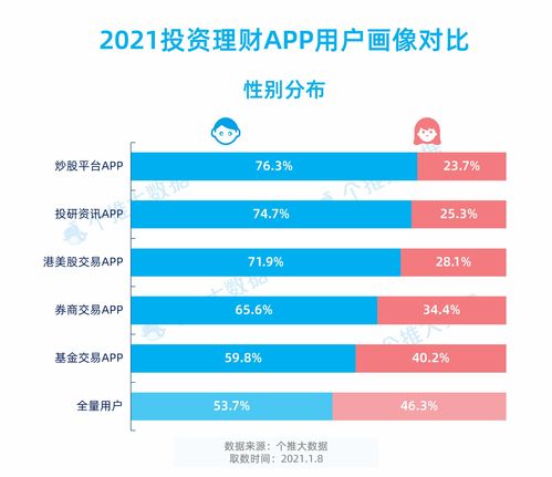美股交易app(美股交易app出入金方便)