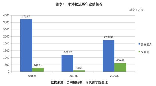 收购股权和收购股份的区别(收购股权和收购股份的区别和联系)