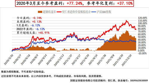 怎么查沪深300股权溢价指数(沪深300指数权益风险溢价)