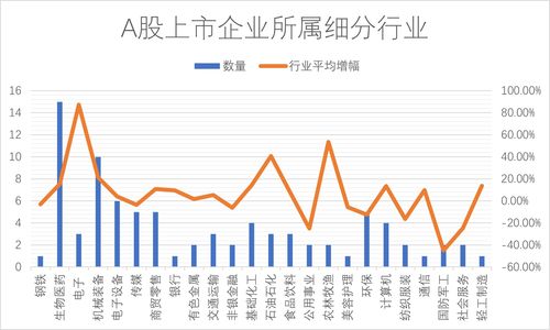 2022年增发股票的上市公司有(2022年增发股票的上市公司有多少家)