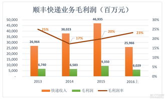 股票收益率多少算高(股票收益率多少卖出不亏)