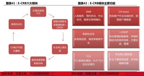 沪港通开户条件(沪港通开户条件答题)