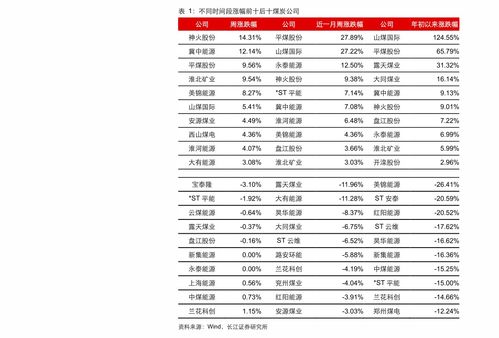 十万元股票一年能得多少分红(10万投资股票一年能赚多少)