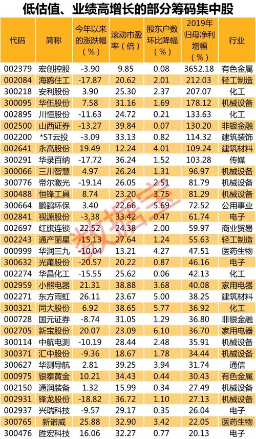 牛私募最新持股龙虎榜(牛散私募持仓)