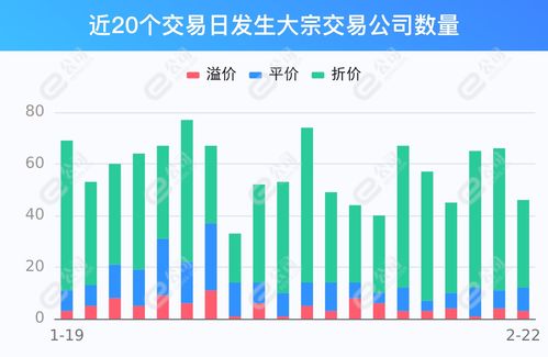 股市大宗交易方式是什么意思(股市里面大宗交易是什么意思)