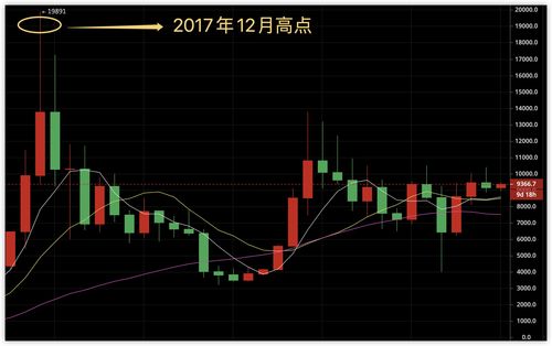 股票有定期投吗(股票有定期投吗?)