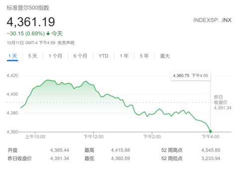 美国买股票的人多吗(买美国股票有风险吗)