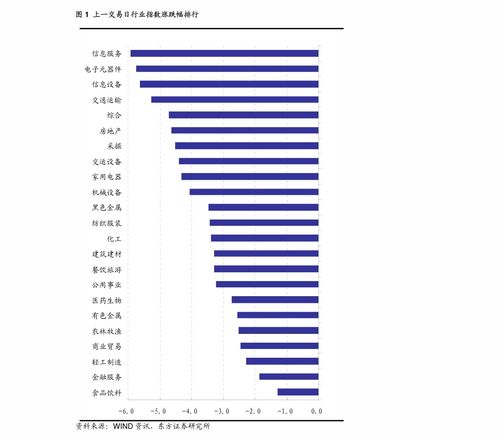 东方财富降低佣金(东方财富降低佣金找谁)