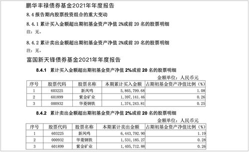 简单的利润分成协议(只投资不参与经营协议)