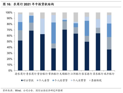 储蓄存款占比多少合适(储蓄存款占比监管标准)