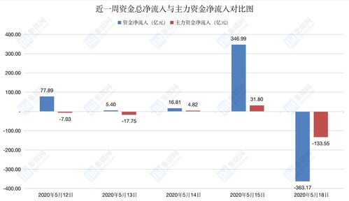 中国b股的未来(中国b股未来改革趋势)