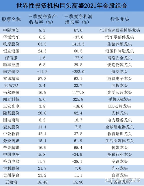 2023年值得投资的股票(未来3年最值得买的股票)