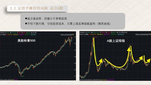 股票适合长期投资吗(买股票适合长期持有吗)