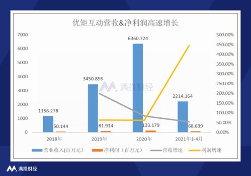 最优秀的B股(最优秀的B股)