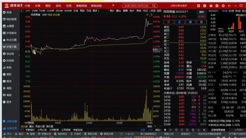 股票周一到周五涨跌规律(股票周一到周五涨跌规律表)