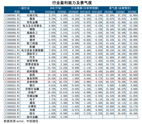 高端消费龙头股(高端消费类上市公司)