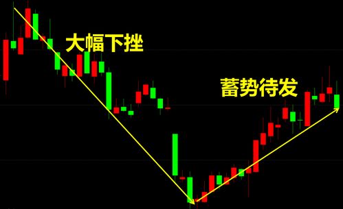 2023最可能高送转的股票(2021年可能高送转股票)