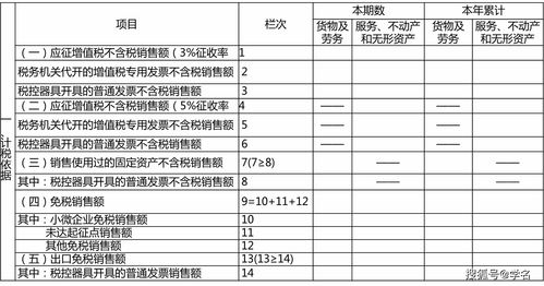 个人所得税怎么计算(个人所得税怎么计算2023税率表)