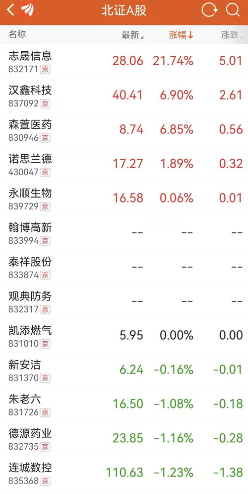 北交所新股交易规则最新(北交所新股交易规则最新版)