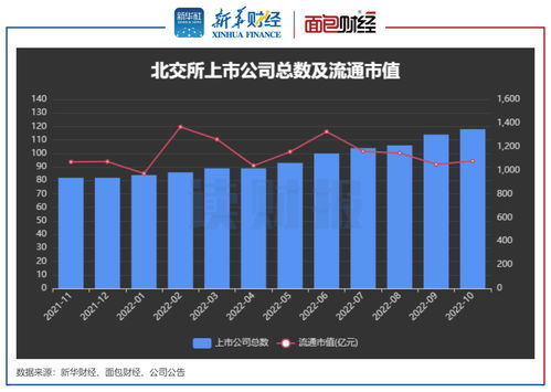 2022年上市公司总数(2021年上市公司总数)
