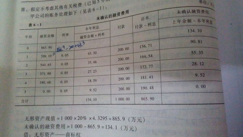 购买固定资产支付的现金属于筹资吗(购买固定资产所支付的现金属于现金流量表的)