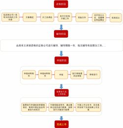 ipo是直接发行吗(ipo是发行新股吗)