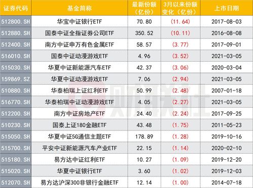 近期赴美上市中企名单(纳斯达克最新上市排队)