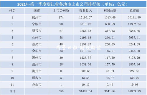 浙江上市公司排名(浙江上市公司排名一览表)