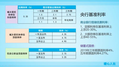 理财与存款哪个合算(理财和存银行哪个更安全)