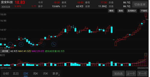 股价5.6元的股票(56元的股票有哪些)