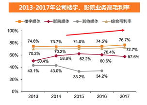 买的股票可以一直不动吗(股票买了以后可以一直不管吗)