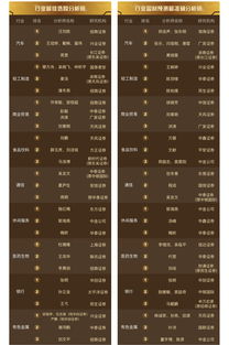 中国最好的证券账户(证券账户开户哪家好)