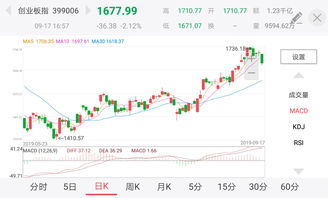 沪深a股包括哪些(沪深300是哪些股票)