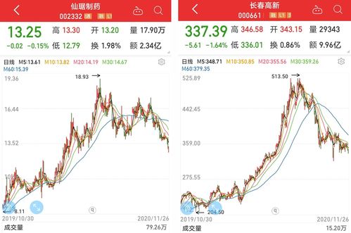 中国股市最好的医药股(中国股市最好的医药股排名)