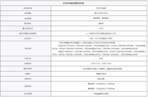 怎么开通沪深300账户(如何开通沪深300帐户)