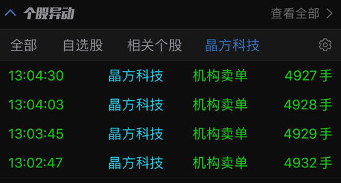 股票刚买能立马卖出吗(股票刚买能立马卖出吗)