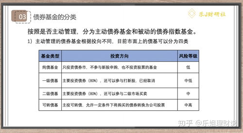 国债逆回购和货币基金套利(国债逆回购货币基金套利策略收益率)
